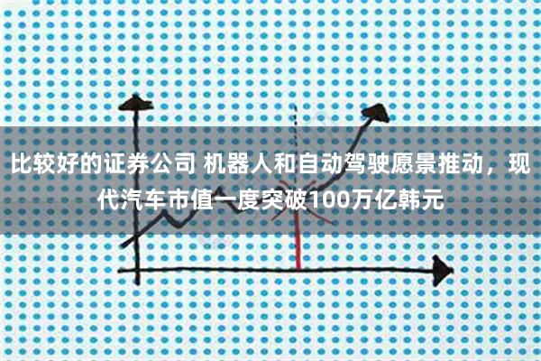 比较好的证券公司 机器人和自动驾驶愿景推动，现代汽车市值一度突破100万亿韩元