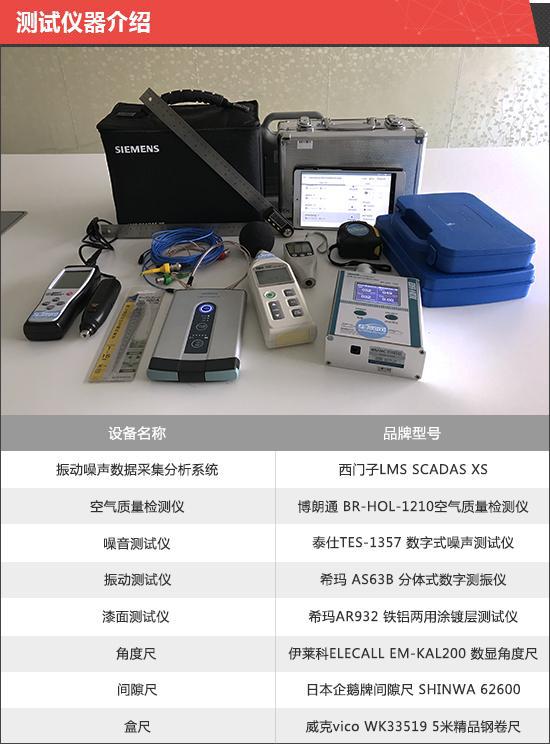 best365官网登录入口2024款华晨宝马5系新车商品性评价
